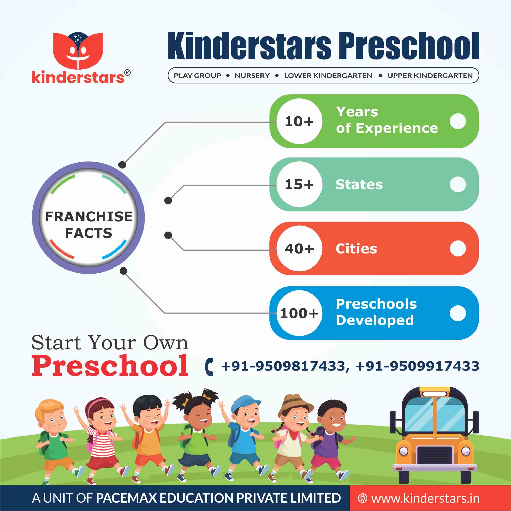 Kinderstars Franchise Facts