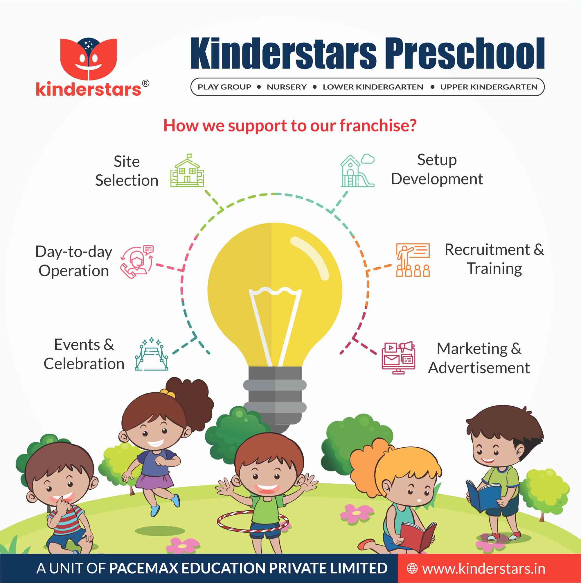 Steps to Start Kinderstars Preschool Franchise