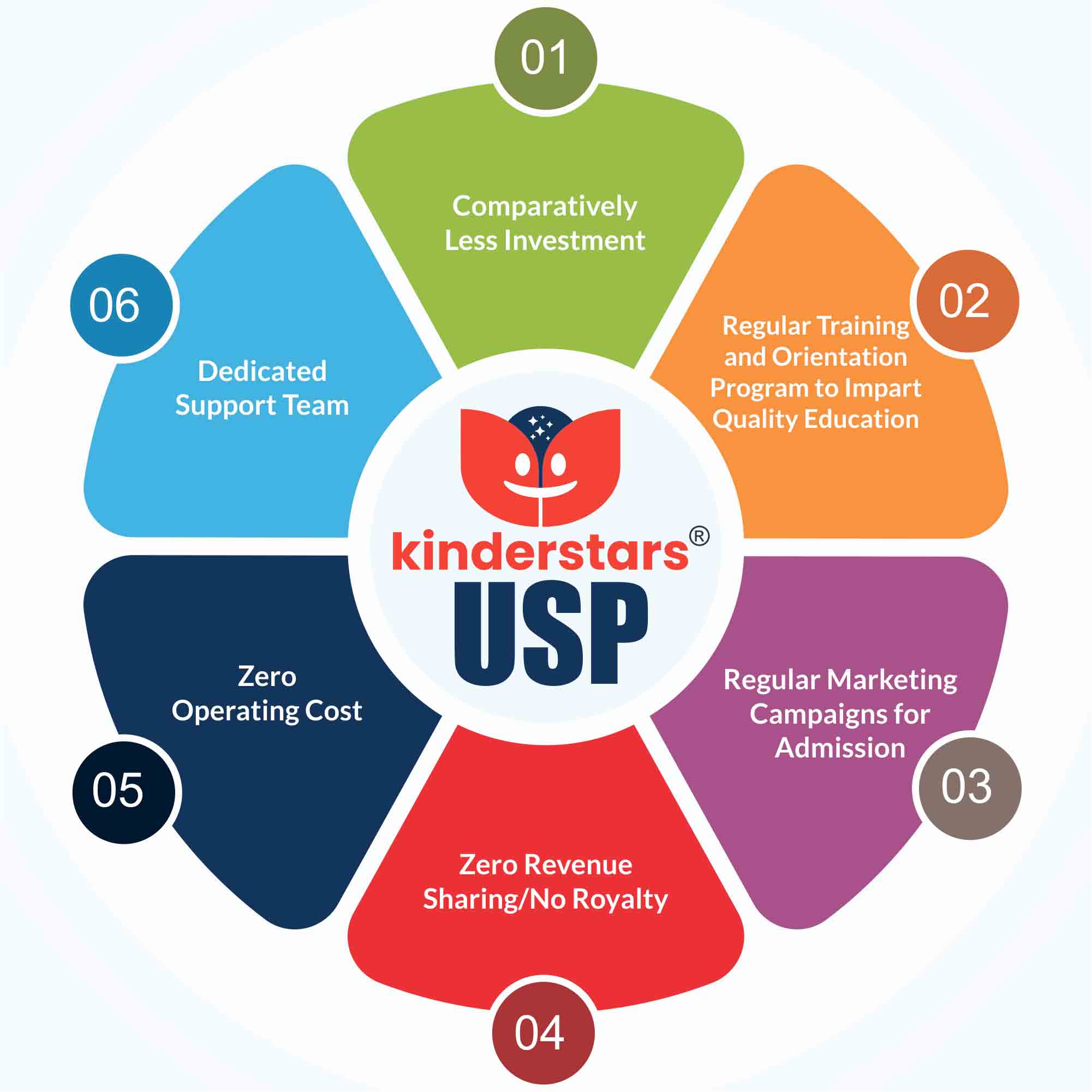 Kinderstars USP